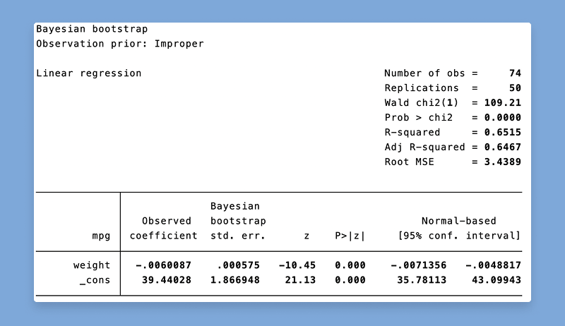 >Bayesian bootstrap and replicate weights