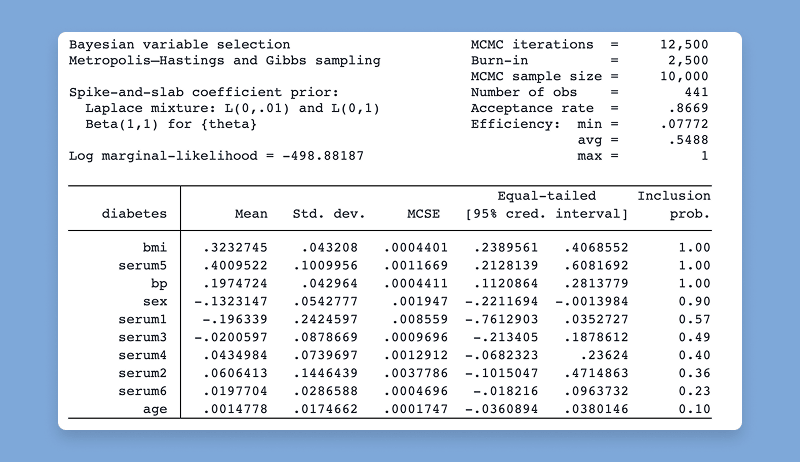 Bayesian variable selection for linear regression
